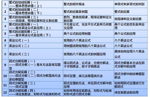 2010年秋季学期五年级数学教学工作计划