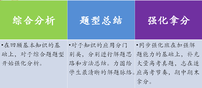 高一如何快速预习 13841020966480.png